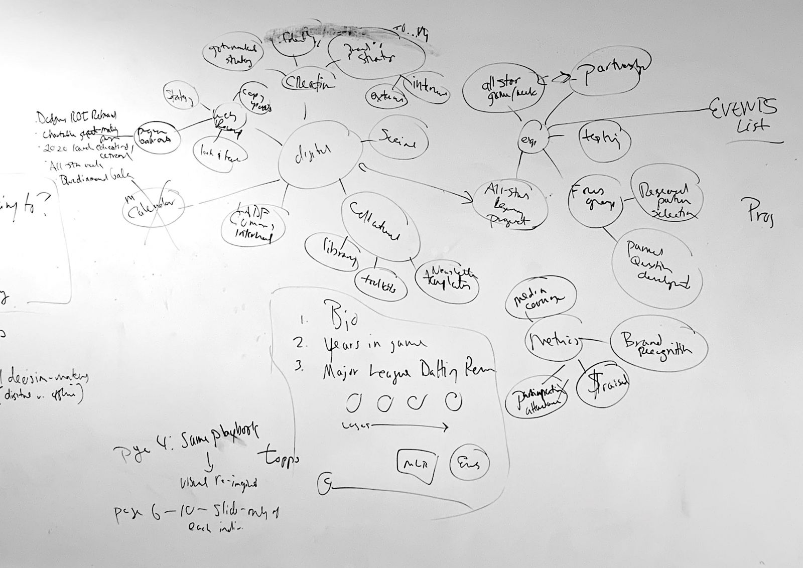 Whiteboard with black-and-white bubble chart
