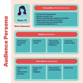 Benefits of a Creative Mindmap session